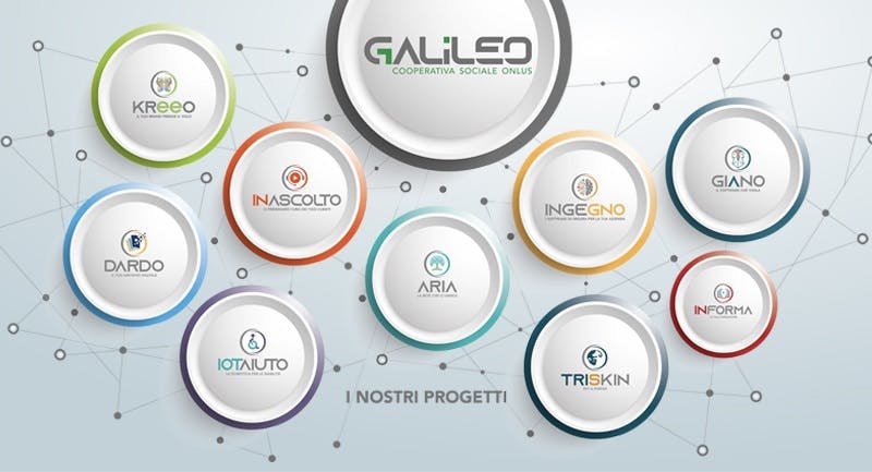 img 1: “Galileo – Cooperativa sociale onlus”